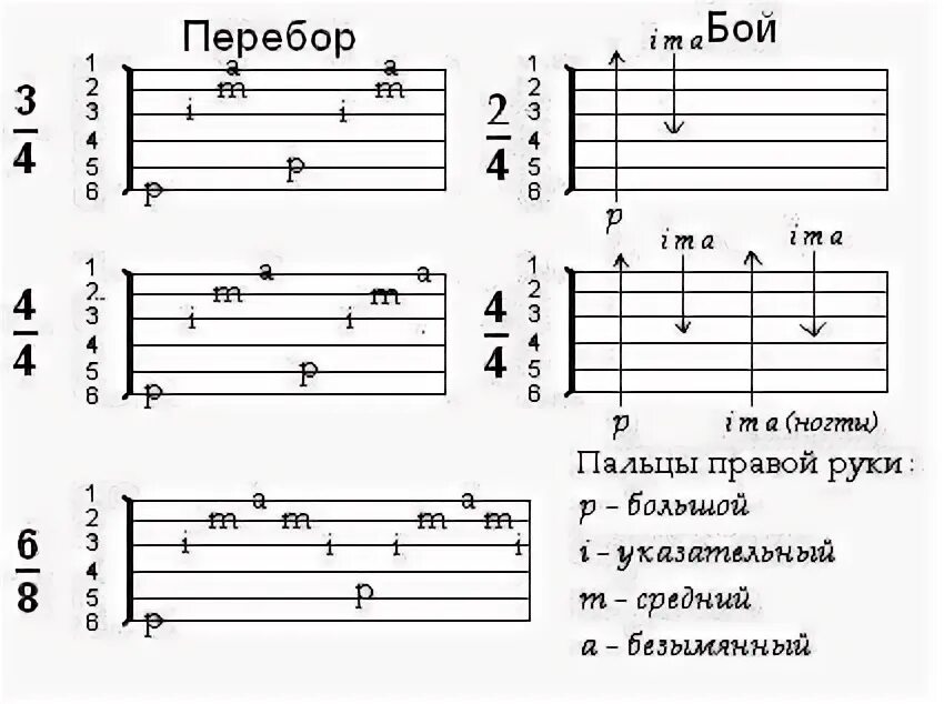 Аккорды и бой на гитаре для начинающих. Аккорда гитара табы перебор. перебор на гитаре для начинающих схемы. переборы на гитаре табы. переборы на гитаре для начинающих 6 струн.