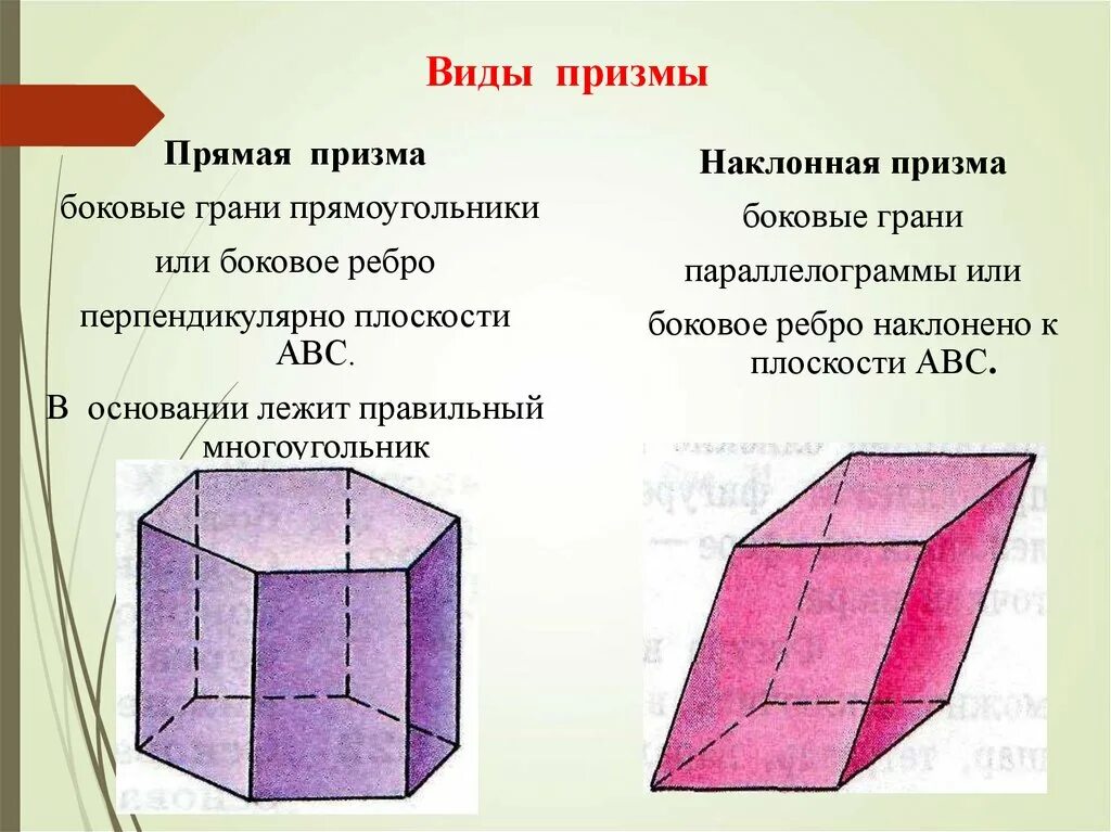 Является ли призма прямой. Призма. Виды призм. Призма и ее элементы. Призма Геометрическая фигура.