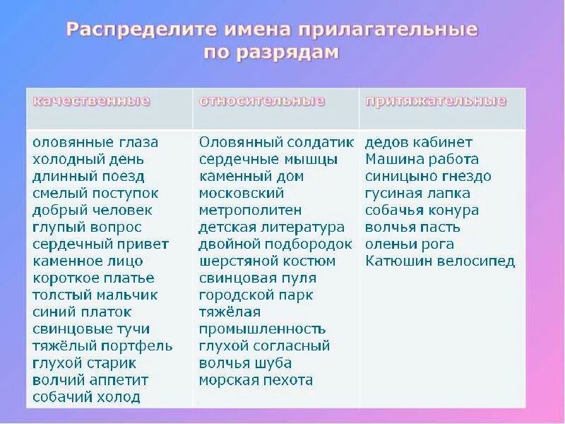 Почему прилагательные качественные. Распределите имена прилагательные по разрядам. Распределить по разрядам прилагательных. Прилагательные качественные относительные притяжательные таблица. Прилагательные например.