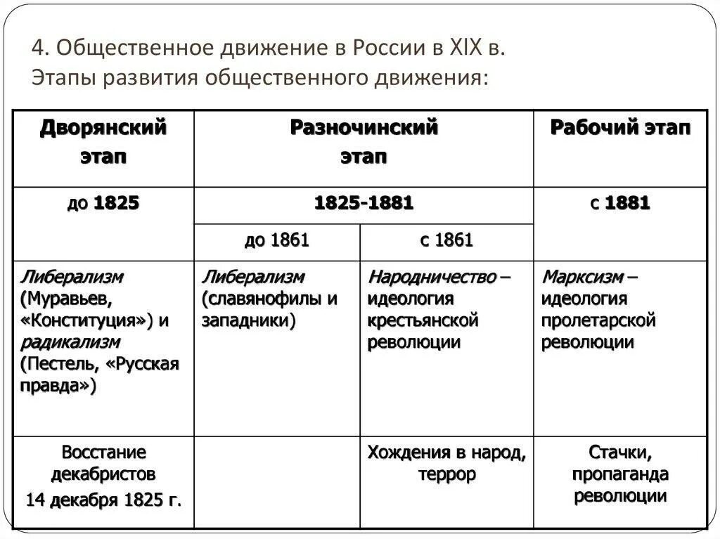 Используя дополнительные источники информации выявите