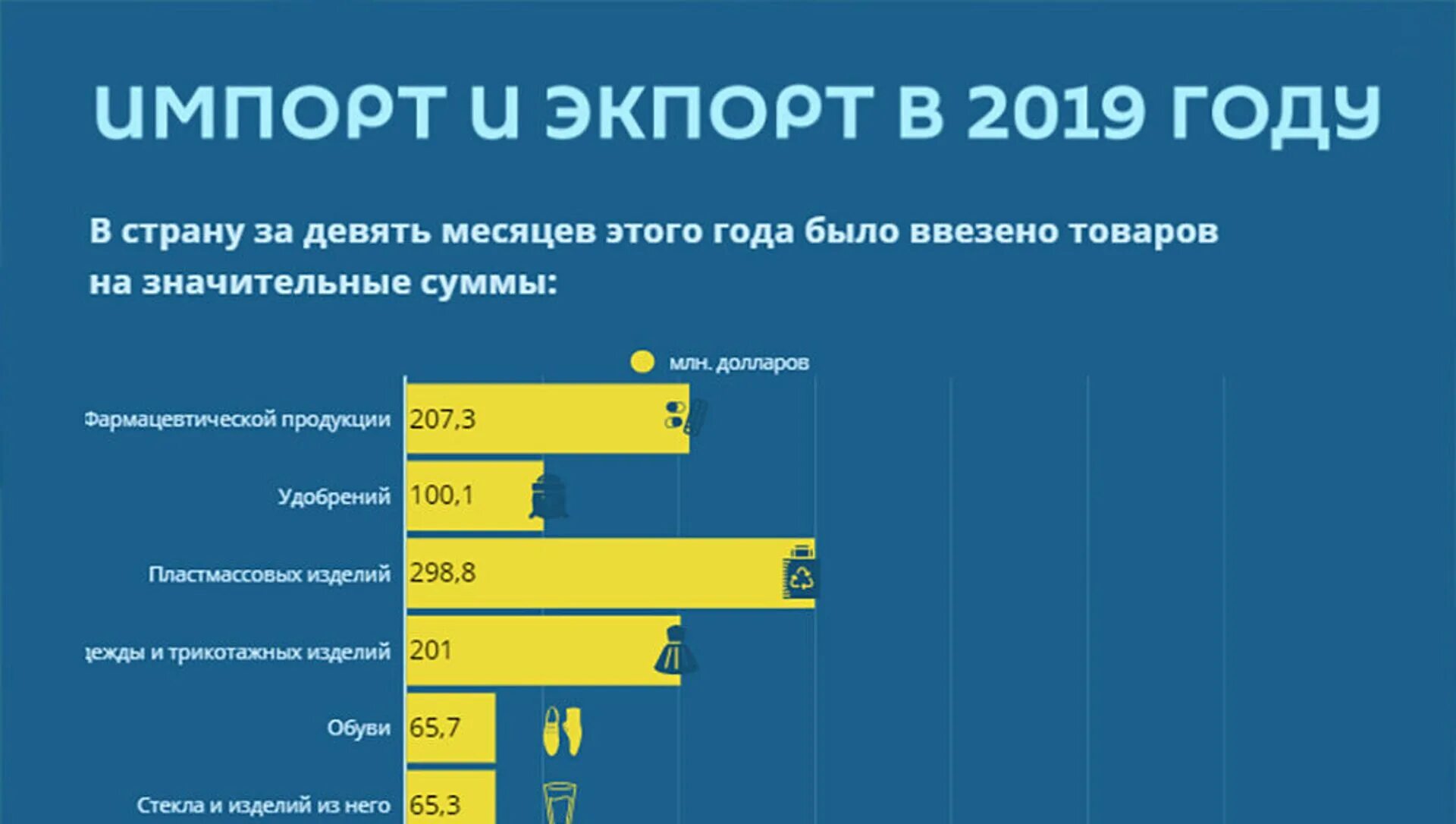 Импорт стран азии. Импорт продуктов в рф 2019. структура экспорта россии 2019. структура импорта россии 2019. экспорт и импорт россии 2019.