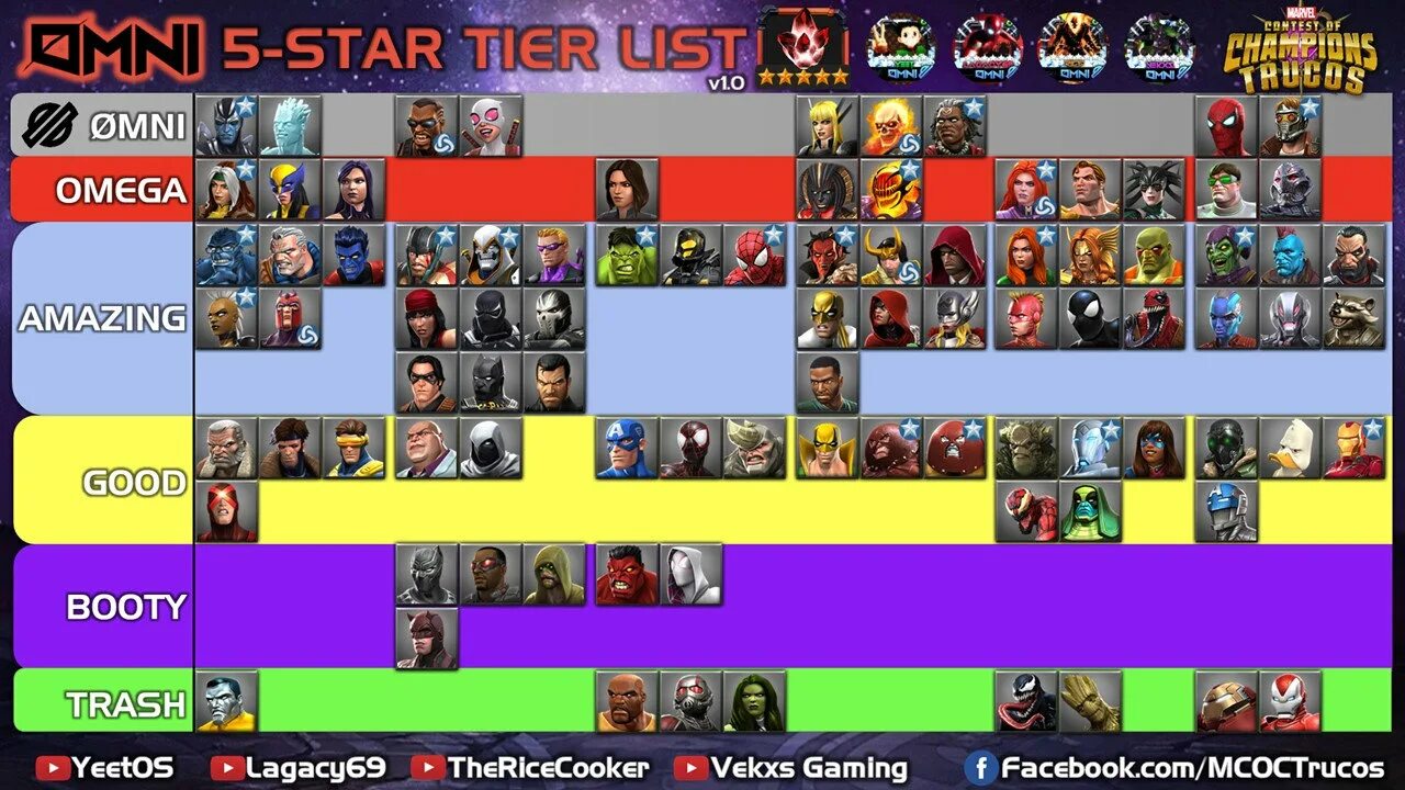 Тир чемпионов. Marvel битва чемпионов Tier list. Marvel Contest of Champions тир лист. Marvel Contest of Champions Tier list 2022. Тир лист Марвел битва чемпионов 2022.