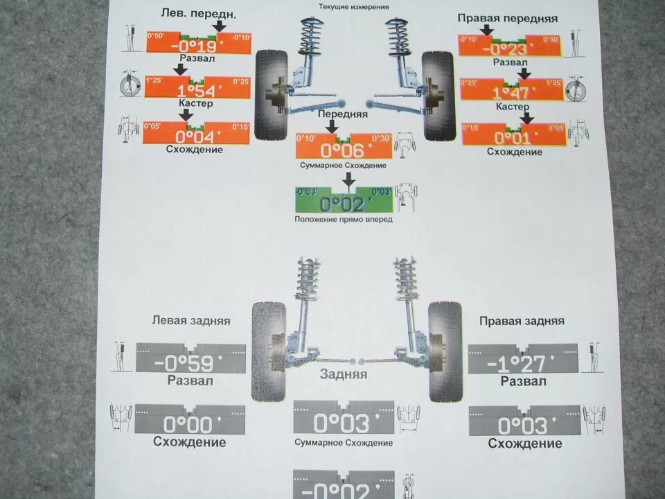 Нужно ли делать развал после замены пружин. Сход развал ВАЗ Калина. 2115 Сход развал спереди. Регулировочные болты схождения Калина 1.