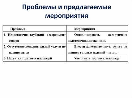 Предлагаемые параметры