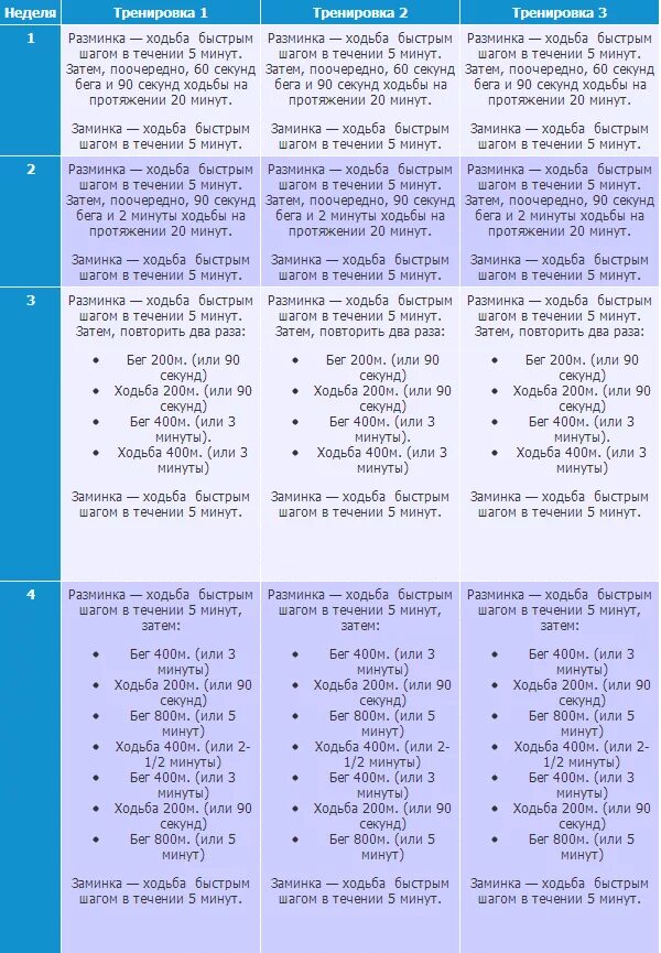 Сколько бегать на дорожке чтобы похудеть. План беговых тренировок для начинающих. План тренировок бега для новичков. План тренировок по бегу для новичка. Схема беговых тренировок для начинающих.
