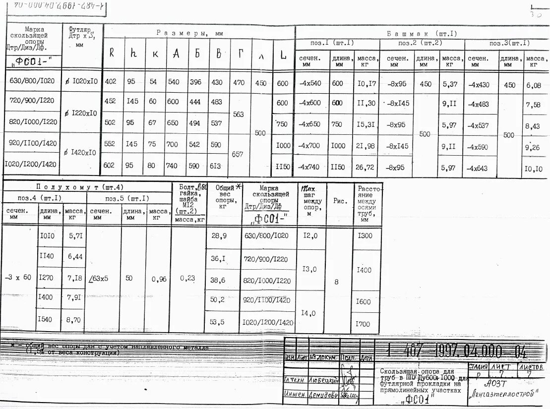 Вес 57 3. Опоры скользящие фсо1 для труб ППУ. Опора фсо1 159/250/426.