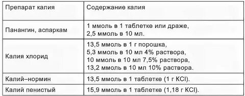 Калий сколько мг в день