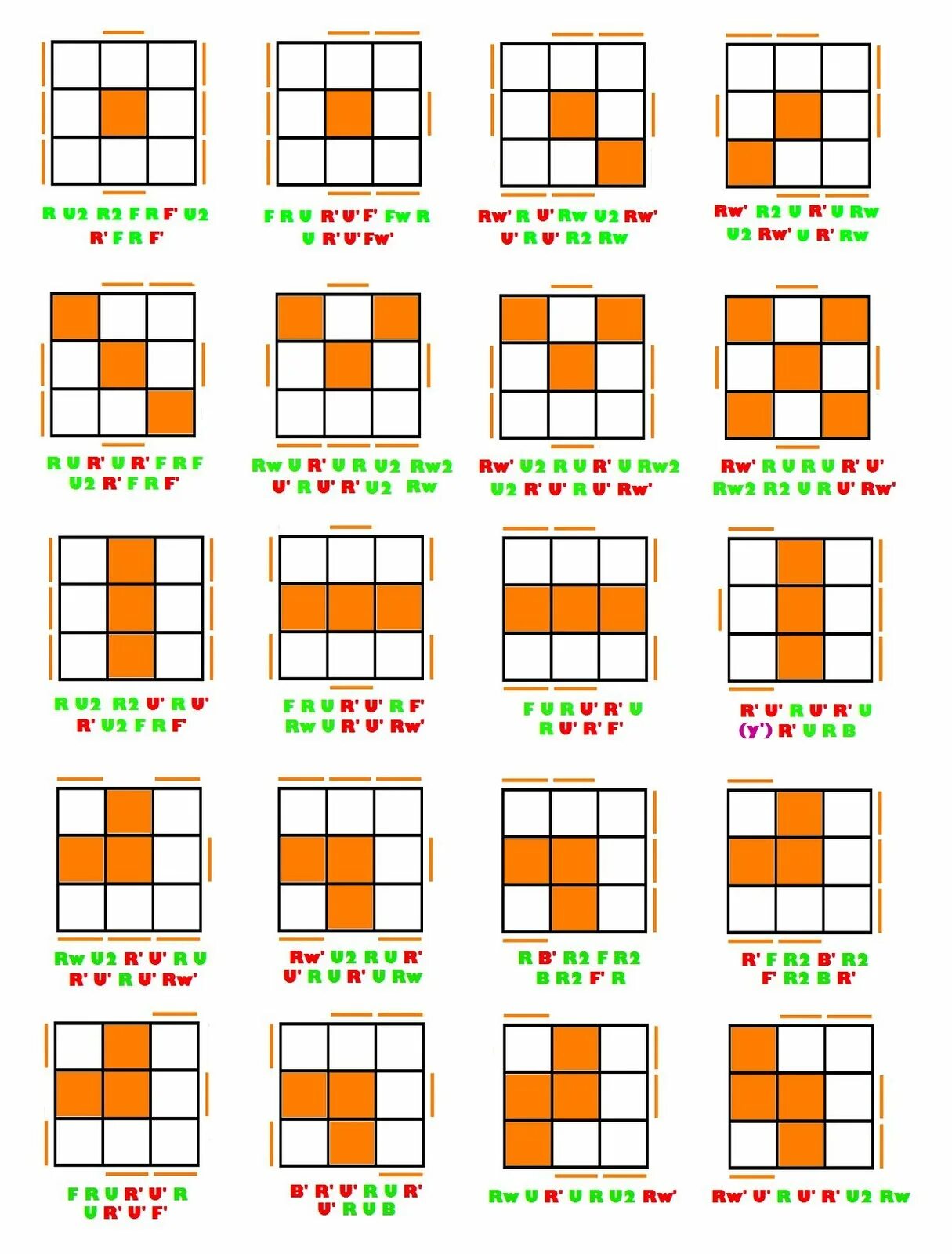 Алгоритм кубика Рубика 3х3. Формула кубик рубик 3x3. Схема кубика Рубика 3х3. Формула кубика Рубика 3x3. Как сложить рубик