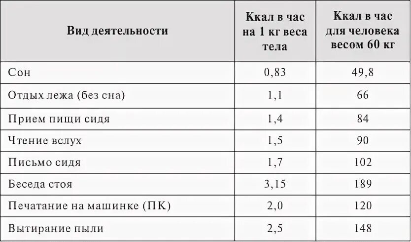 Сколько уходит за ночь