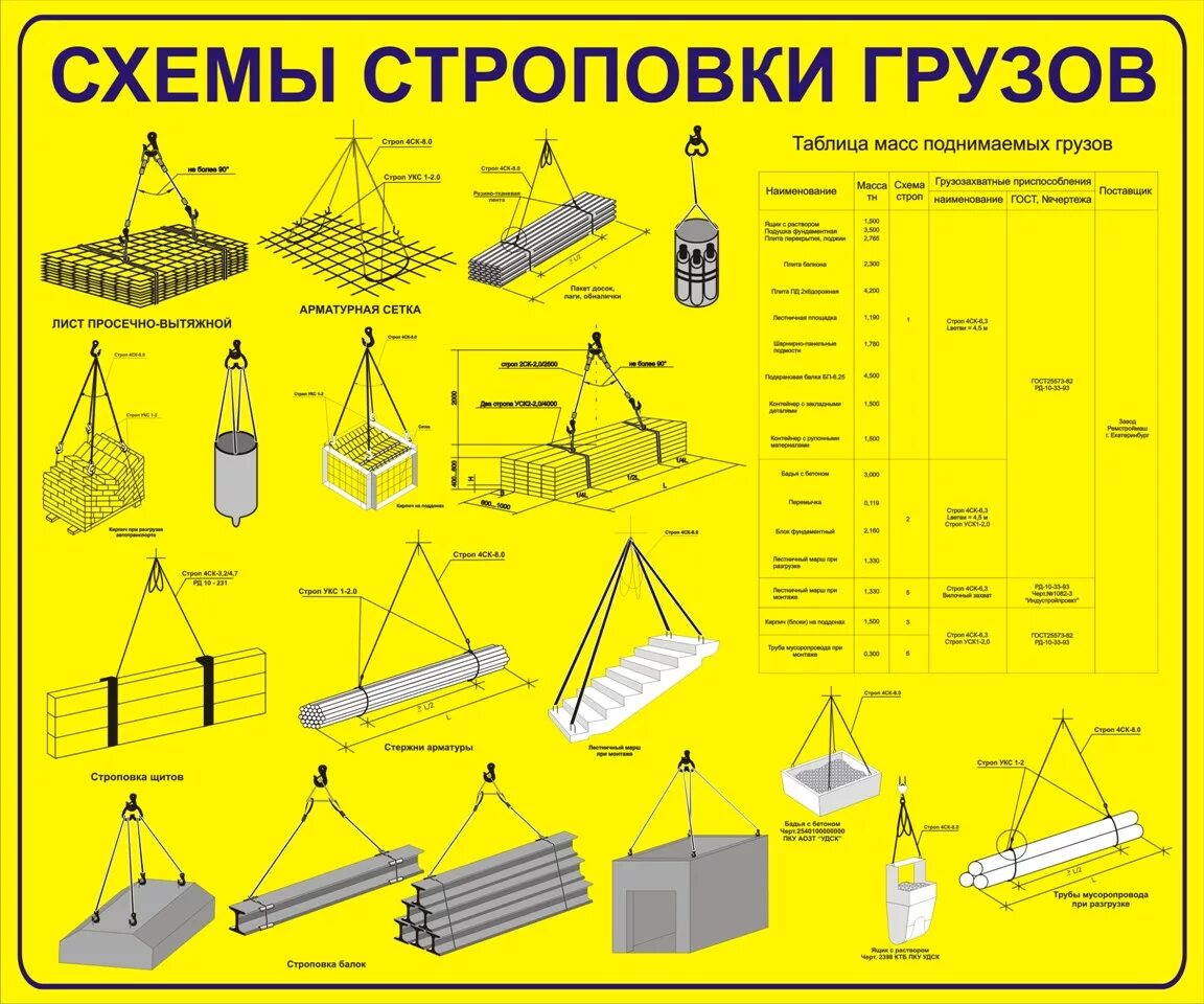 Схема строповки сэндвич панелей. Схемы строповки свай жб. Схема строповки стрелы автокрана. Схема строповки грузов на башенном кране. Схемы строповки и перемещения грузов