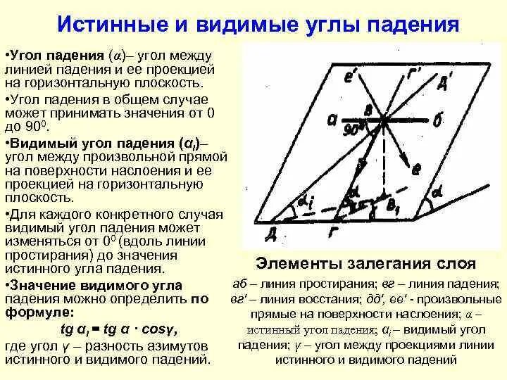 Как видеть угол. Угол падения и угол простирания. угол залегания и угол падения. расчет угла падения. линия падения пласта.