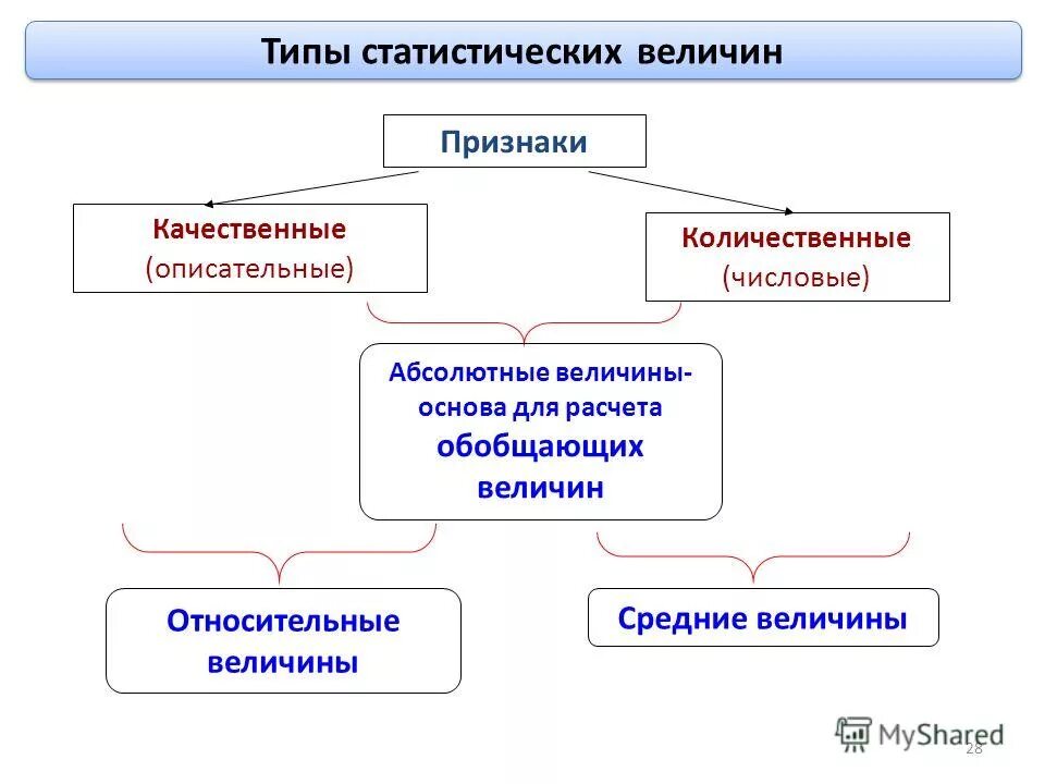 качетсвеныеприлагательные. качественные и количественные признаки биология. качественные прилагательные. качественные и количественные признаки. качественные и количественные признаки изменчивости.