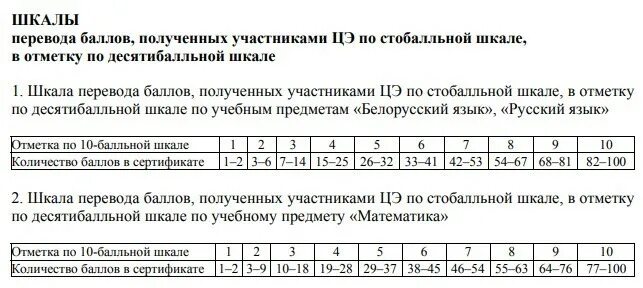 соотношение десятибалльной системы к пятибалльной. оценки по 10 бальной системе в школе таблица оценки. перевод десятибалльной системы оценок в пятибалльную. перевод десятибалльной системы. 10 бальная система оценок.