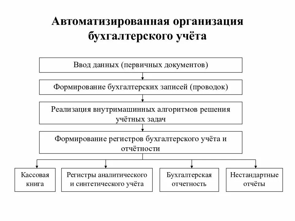 Первичная документация предприятия