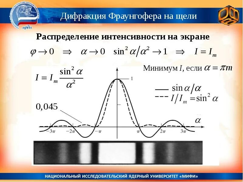 Распределение интенсивности. Распределение интенсивности