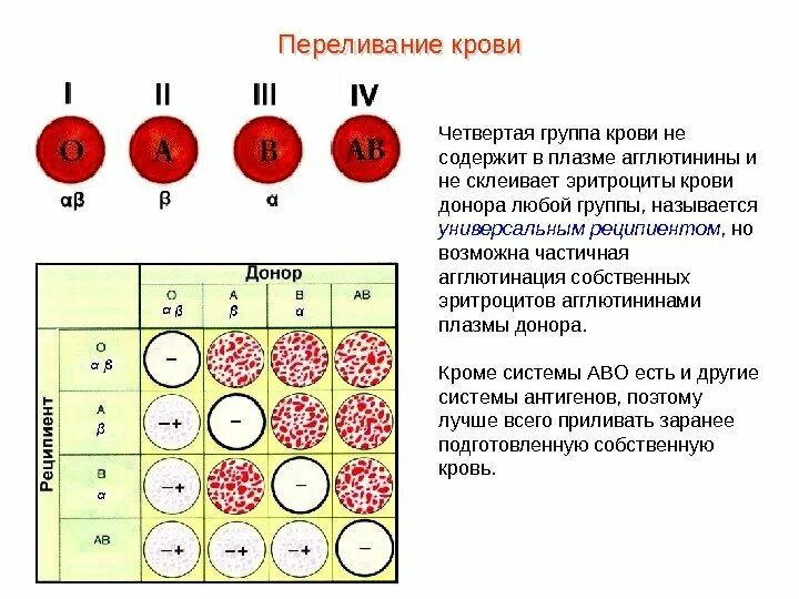 Переливать бывший