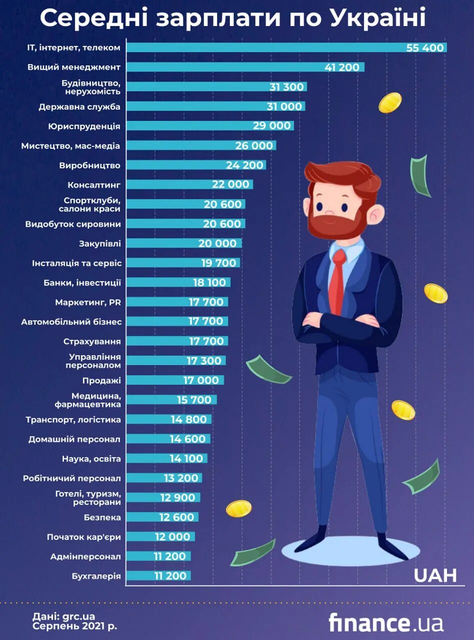 У какой профессии большая зарплата. Высокооплачиваемые профессии. Самые высокооплачиваемыпрофессии. Самые высокооплачиваемые профессии. Самые высокооплачиваемые специальности.