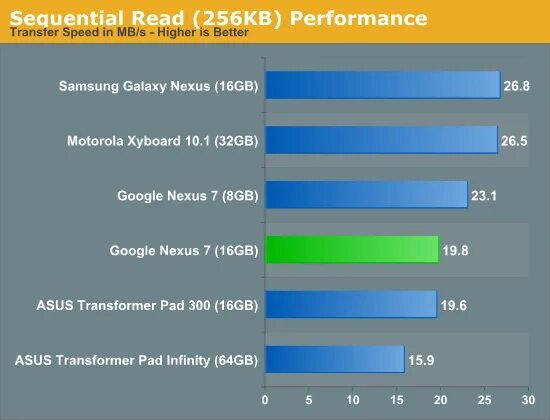 Adreno 710. Intel HD 520. Intel HD Graphics 4000. Intel HD 4000 видеокарта. Бенчмарки тест производительности.