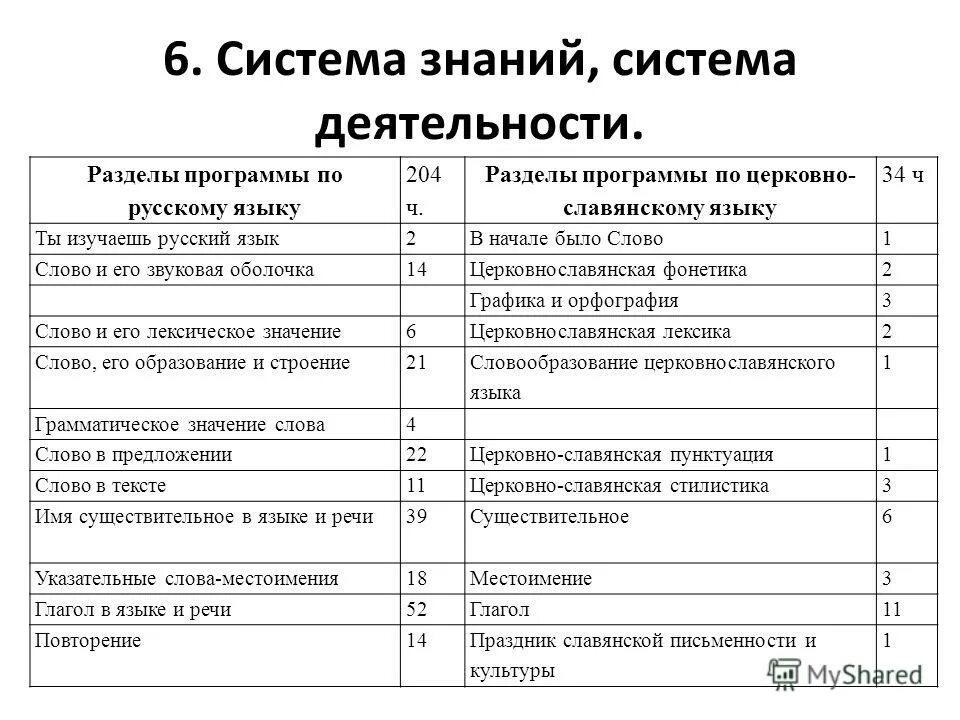 характеристика разделов программы