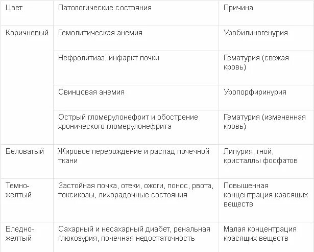 Темная моча по утрам. Моча темно желтого цвета. Темно коричневая моча у мужчин причины. Темный цвет мочи причины. Причины темно желтой мочи.
