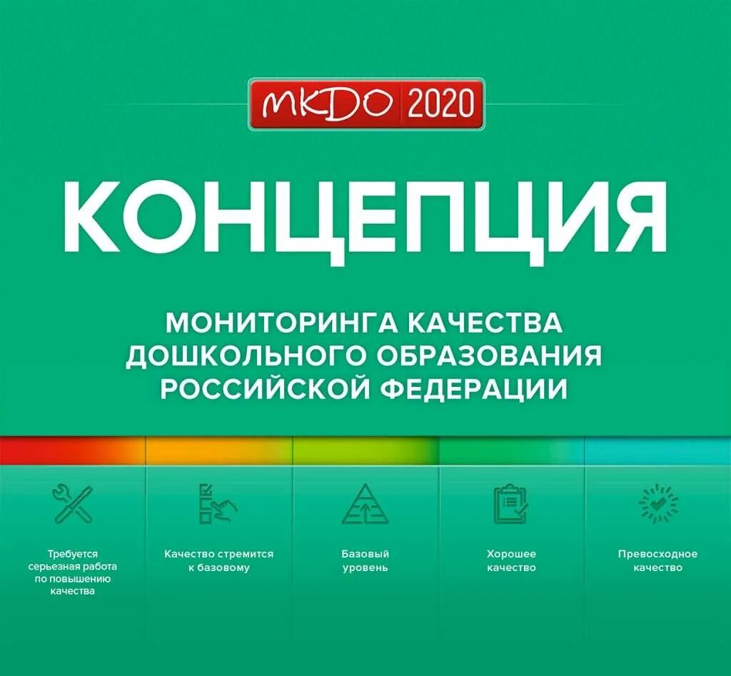 Концепции образования 2021. Концепция мониторинга качества дошкольного образования. МКДО 2023 мониторинг качества дошкольного образования-. Мониторинг качества дошкольного образования 2020. МКДО 2021 мониторинг качества дошкольного образования.