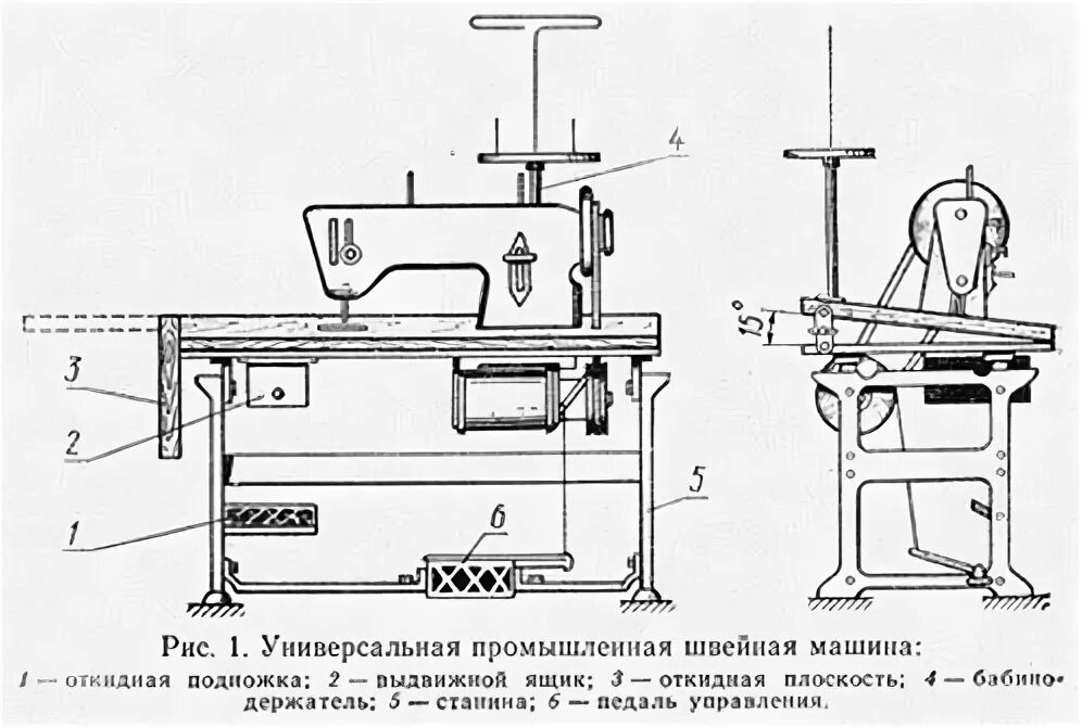 Высота швейной машинки