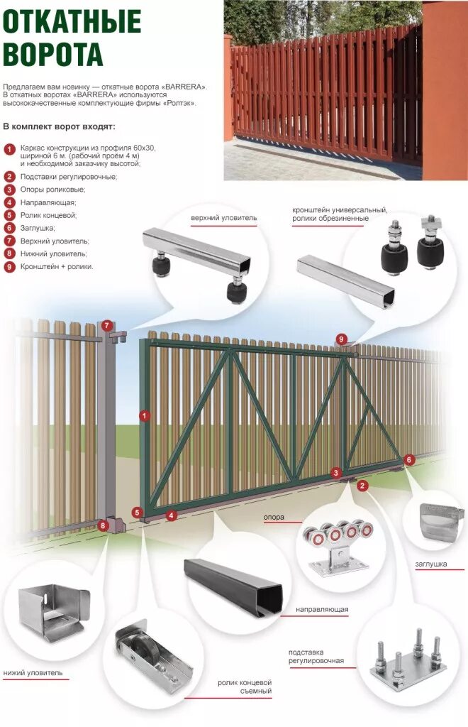 Автоматика откатных ворот отзывы. Чертежи комплекта откатных ворот Дорхан. Откатные ворота Дорхан привод чертёж. Роллтекс комплект откатных ворот. Схема сборки откатных ворот РОЛТЭК.