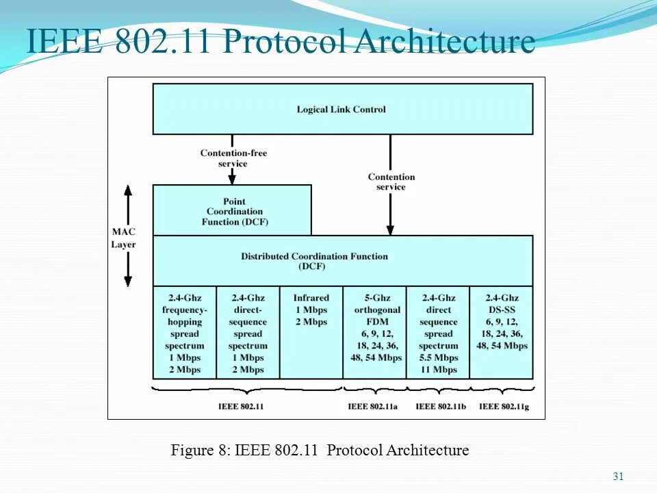 Software protocol