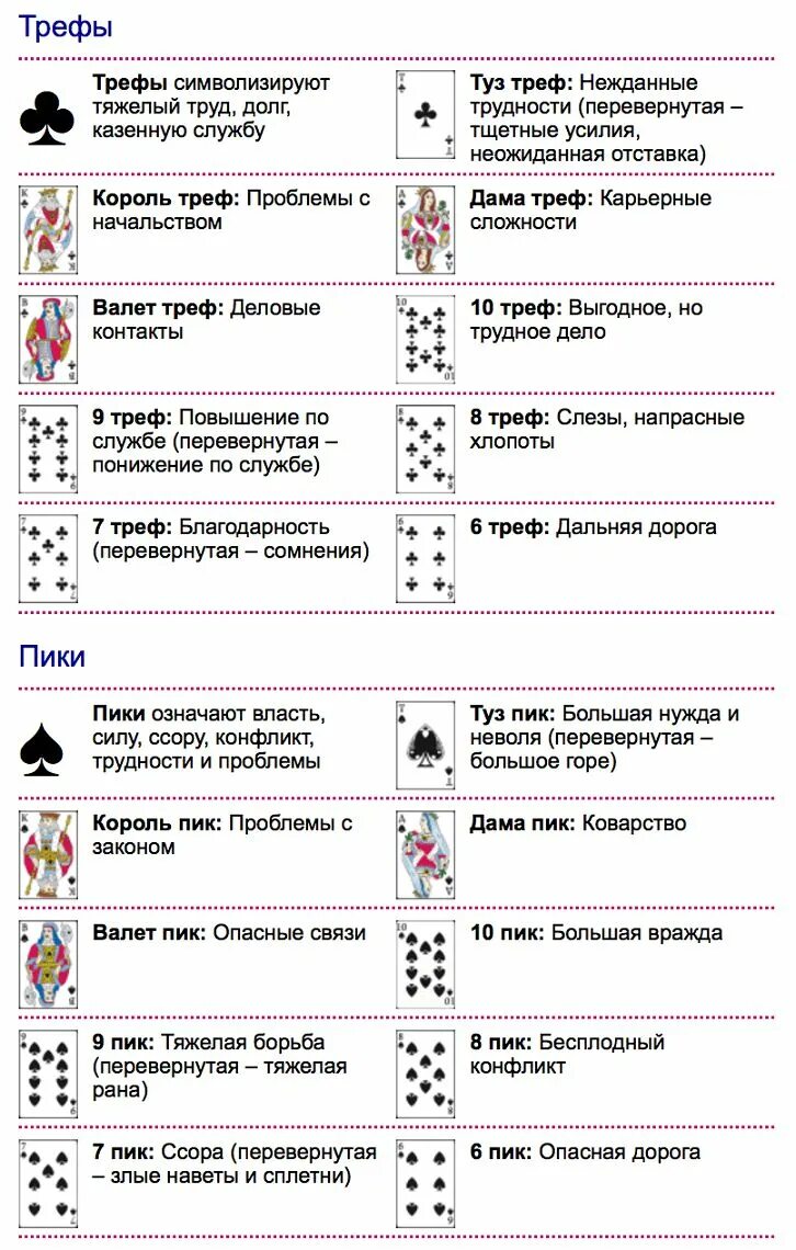 Гадание со значением