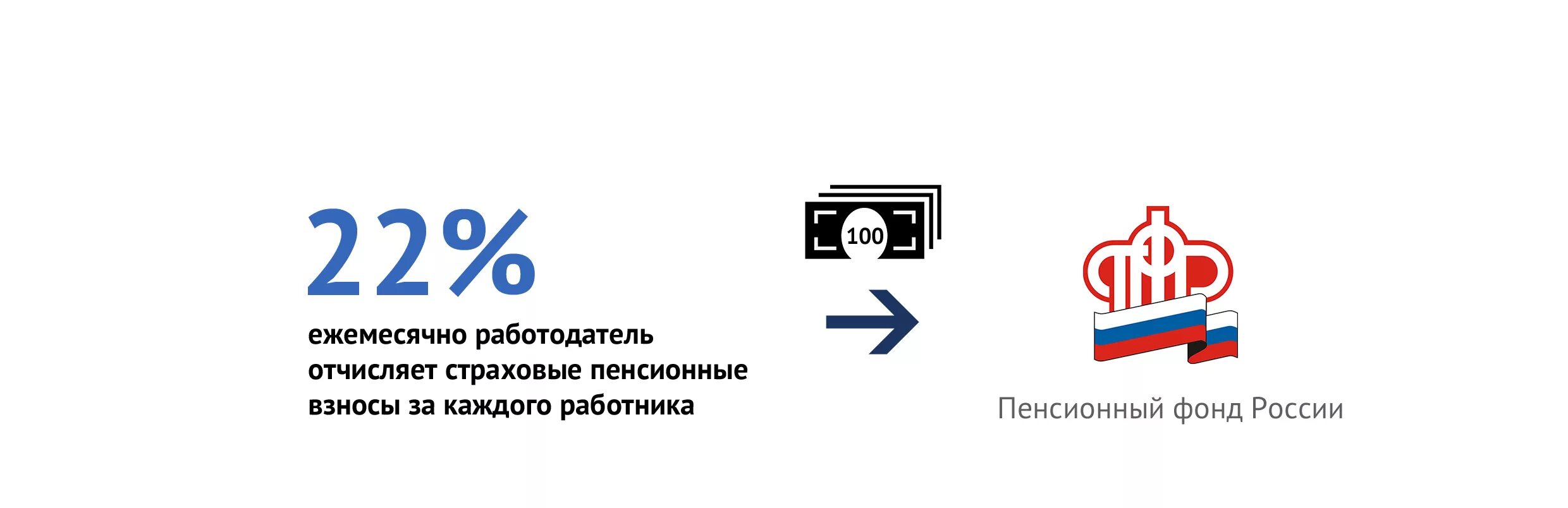 Отчисления работодателя в пенсионный фонд. Страховые взносы в пенсионный фонд РФ. Страховые взносы в пенсионный фонд России это. Страховые взносы работодателя.