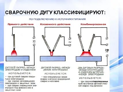 Ток сварки инвертором