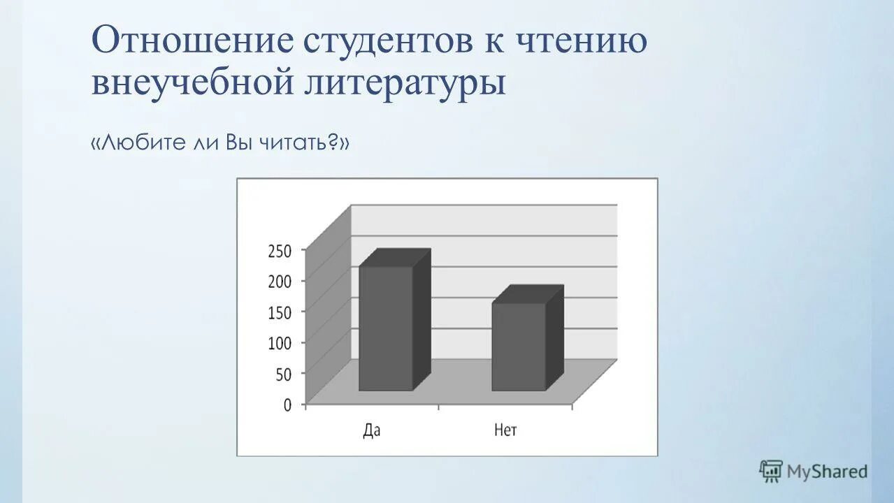 гипотеза соотношения. учащиеся студенты. отношение студентов. гипотеза отношения к абортам. общение студентов.