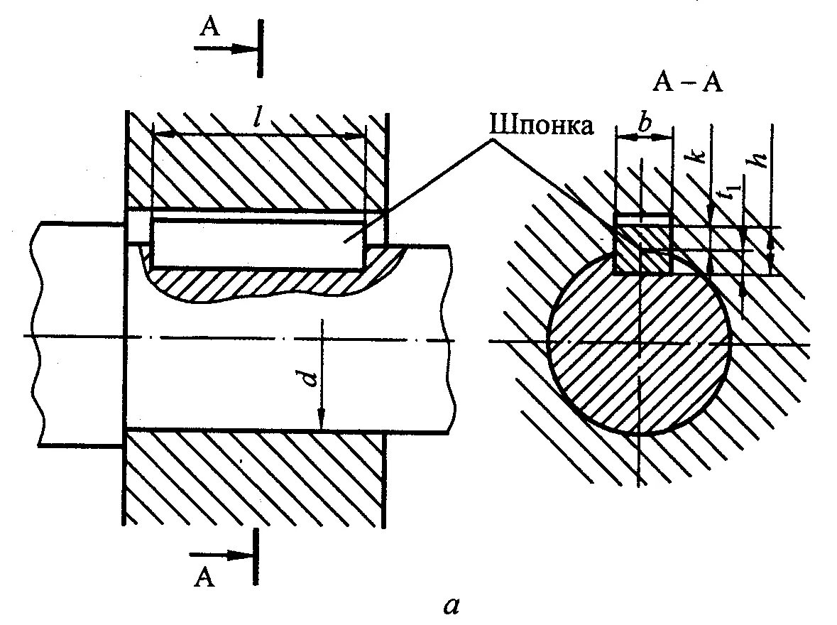 Сборка шпоночных соединений. Соединение шпонки с валом чертеж. Шпоночное соединение призматическое чертёж. Шпоночное соединение с призматической шпонкой. Соединение призматической шпонкой чертеж.