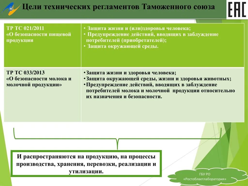 Тр тс 029 изменения 2024. Тр ТС 021/2011 О безопасности пищевой продукции. Тр ТС 021/2011 «О безопасности пищевой продукции» сфера регулирования. Технического регламента таможенного Союза тр ТС 021/2011. Технический регламент таможенного Союза тр ТС.