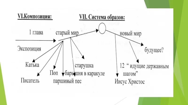 Герои произведения 12. Система образов поэмы двенадцать блока. Старый мир и новый мир в поэме 12 таблица. Система образов в поэме 12.