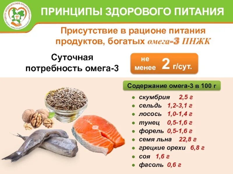 Скумбрия витамины и микроэлементы