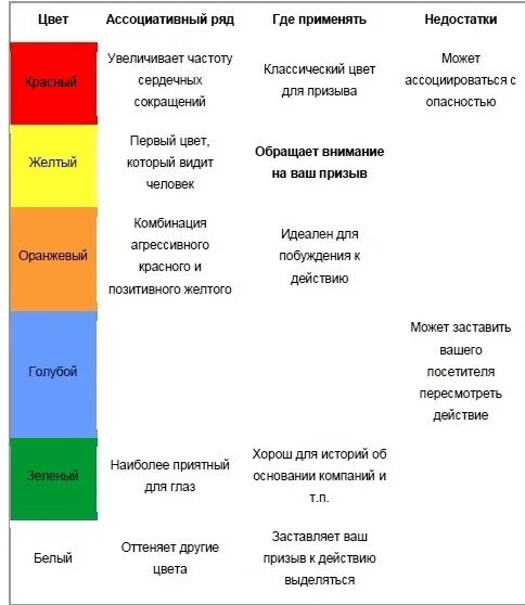 Какой цвет продаж. Цвет для привлечения покупателей. цвет продаж. цвет который привлекает покупателей. цвет побуждающий к покупке.