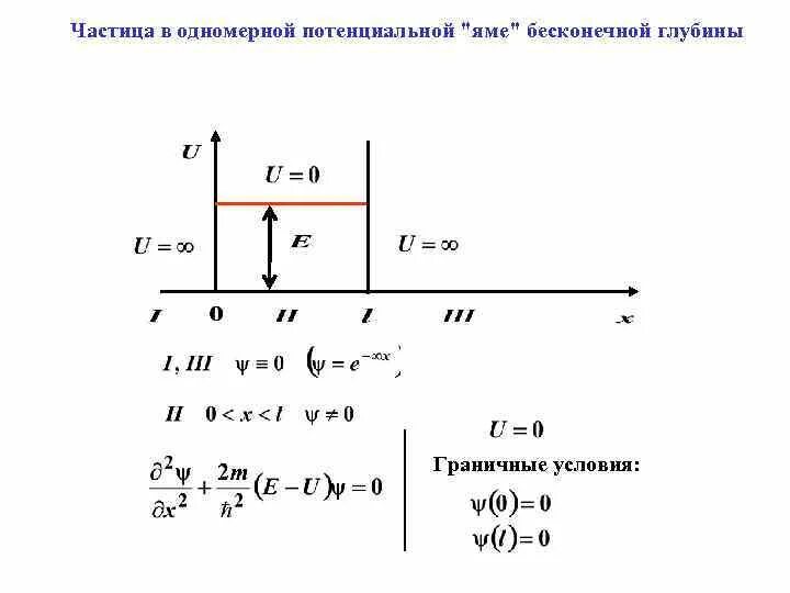 Частица в бесконечно глубокой потенциальной яме. Вероятность обнаружения частицы в потенциальной яме формула. Волновую функцию частицы в потенциальной яме для основного состояния. Энергетические уровни частицы в потенциальной яме. Одномерная прямоугольная потенциальная яма.