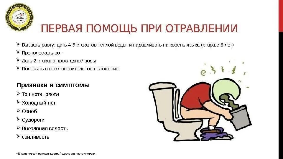 Алгоритм при рвоте. Что делать приотрквлении. Что делать при отравлении. После активированного угля тошнит. Помощь после рвоты.