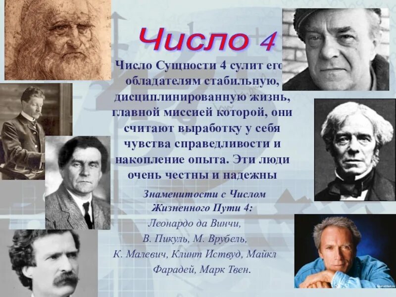 Судьба человека цифры 4. Известные люди рожденные 1 числа. Знаменитости с числом судьбы 4. Рождённые 3 числа знаменитости. Известные люди 4 число.