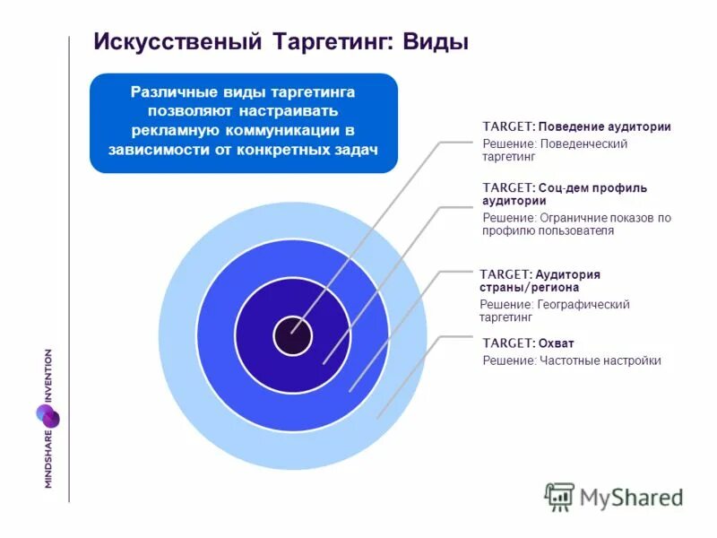 Как продвинуть рилс. Виды таргета. Поведенческий таргетинг. Таргет аудитория. Задачи таргетинга.