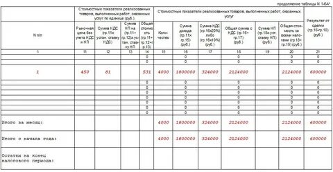 Заполненный кудир на осно