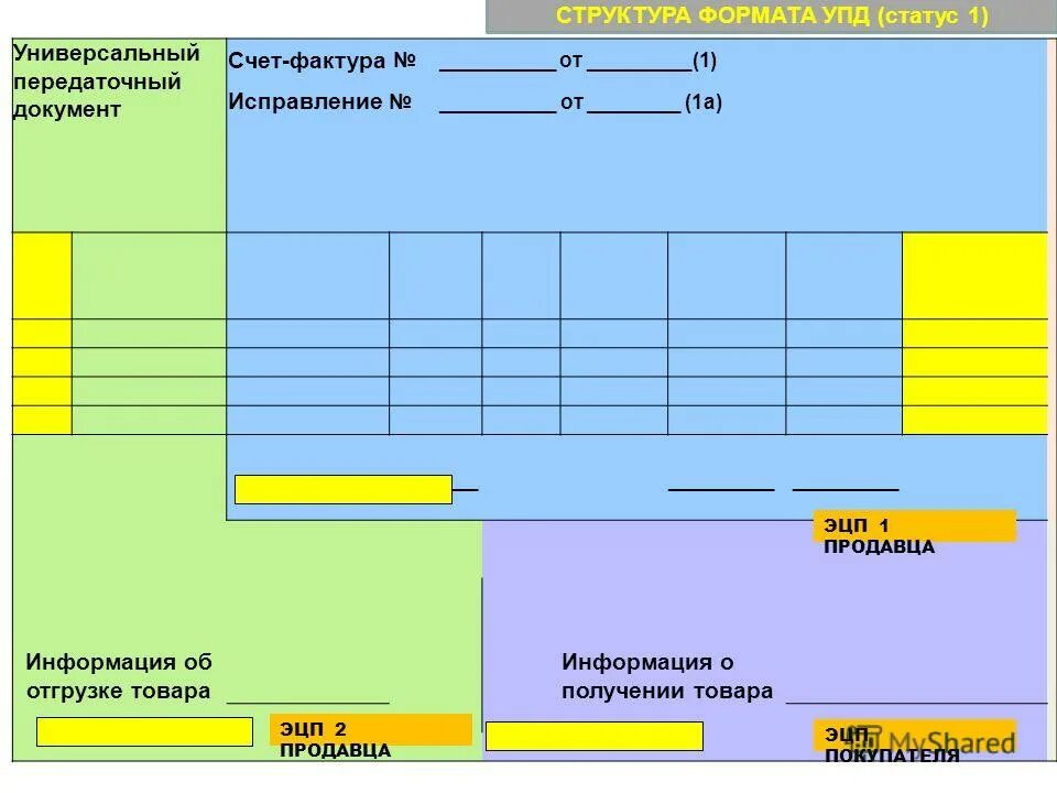 фнс утвердила форматы электронных транспортных документов. альбом форматов первичных данных. первичные бухгалтерские документы перечень 2021. формат документа электронной накладной. формат первичных документов.