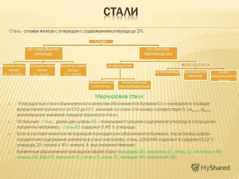 классификация и маркировка углеродистых сталей. обозначает качество 4 буквы. углеродистые стали обыкновенного качества. обозначает качество 4 буквы. обозначает качество 4 буквы.