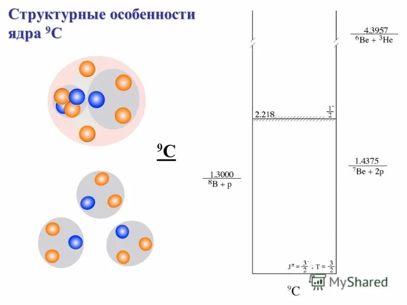 В ядрах be 9 4