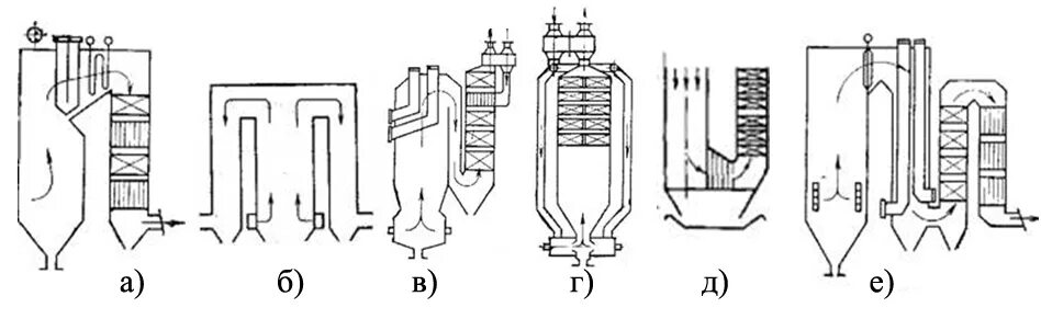 Тепловая схема барабанного котла. Котел паровой е-210-13,8-560кт (бт). 8-555гм. Т-образная компоновка парового котла. Схема парового котла тэс.
