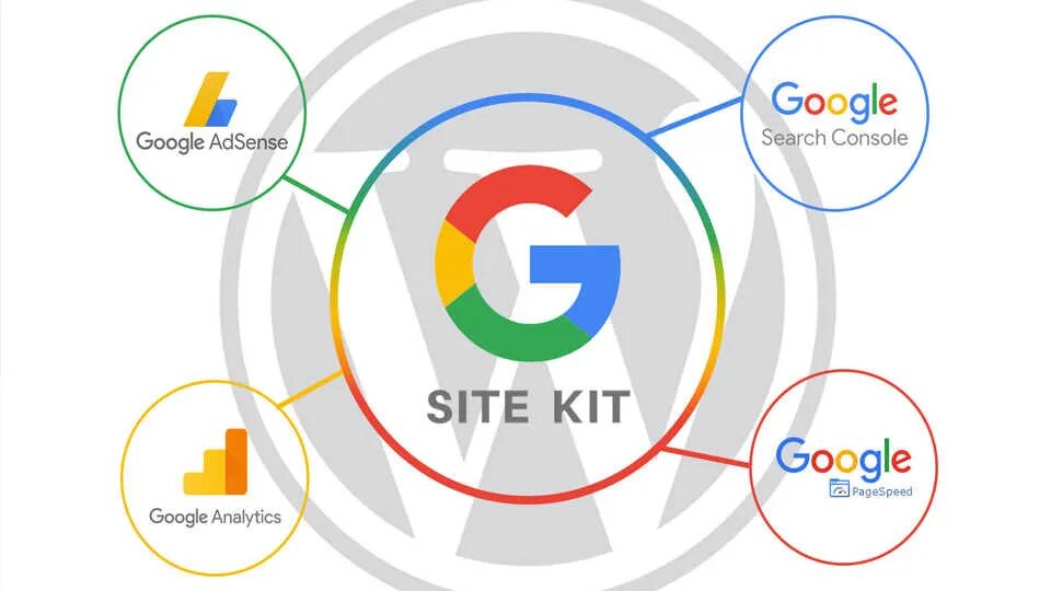 Website kit. Site kit by google — analytics, search console, adsense, speed.