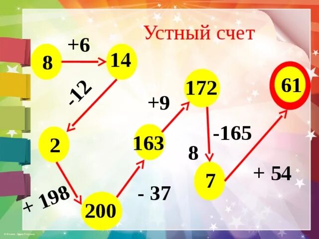 Занимательный устный счет. Наглядность на устный счет. Наглядные пособия для устного счета. Интересные приемы устного счета. Формы устного счета