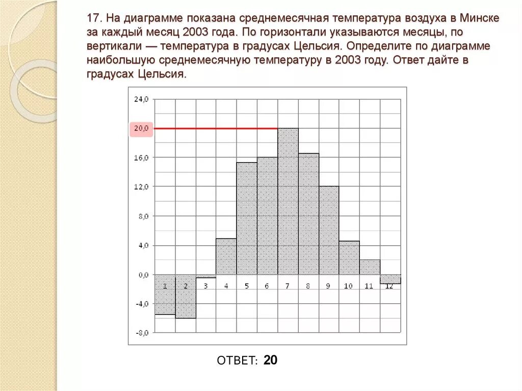 На диаграмме показано сколько концертов дали. На диаграмме показана среднемесячная температура воздуха. Диаграмма среднемесячной температуры. На графике показана среднемесячная температура. Определить среднемесячную температуру воздуха.