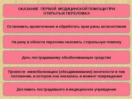 Стандарт медицинской помощи при переломах